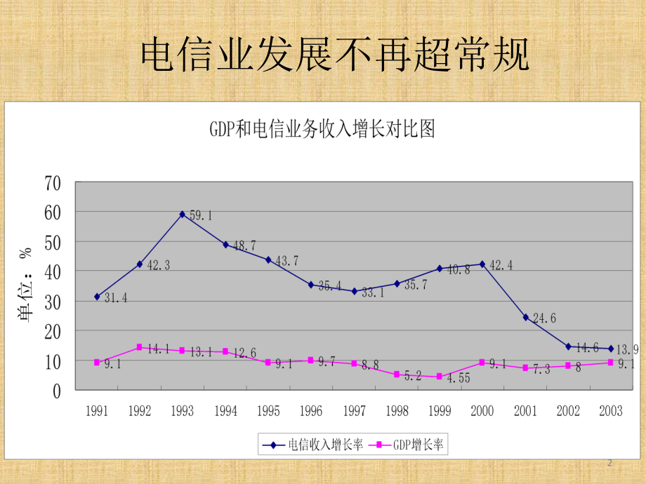 电信服务礼仪与沟通技巧培训ppt培训课件_第2页