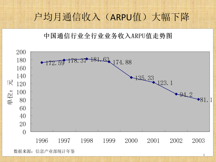 电信服务礼仪与沟通技巧培训ppt培训课件_第4页