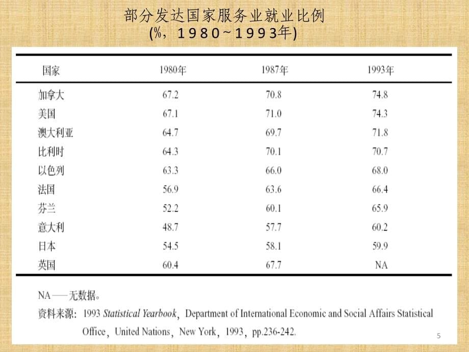 电信服务礼仪与沟通技巧培训ppt培训课件_第5页