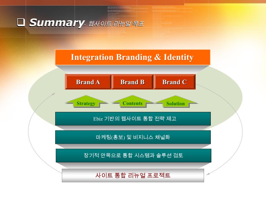 ppt素材-韩国结构图示 精品_第3页