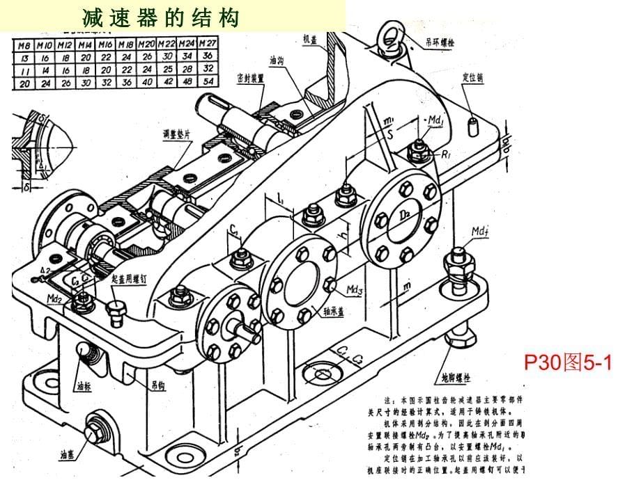 机械设计课程设计_6ppt培训课件_第5页