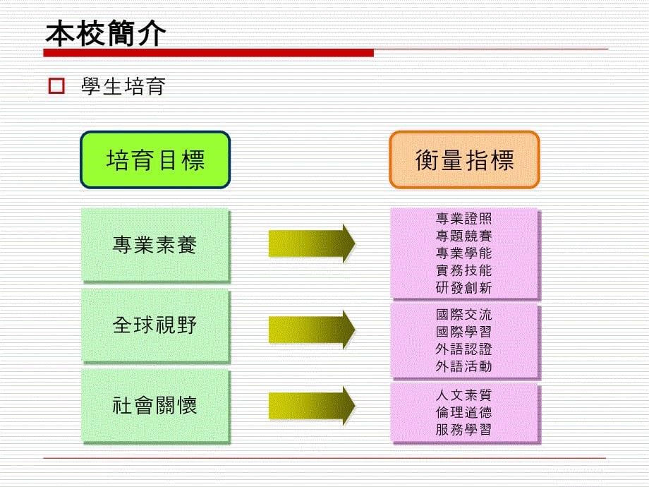 国立台北商业技术学院企业管理系五专菁英班ppt培训课件_第5页