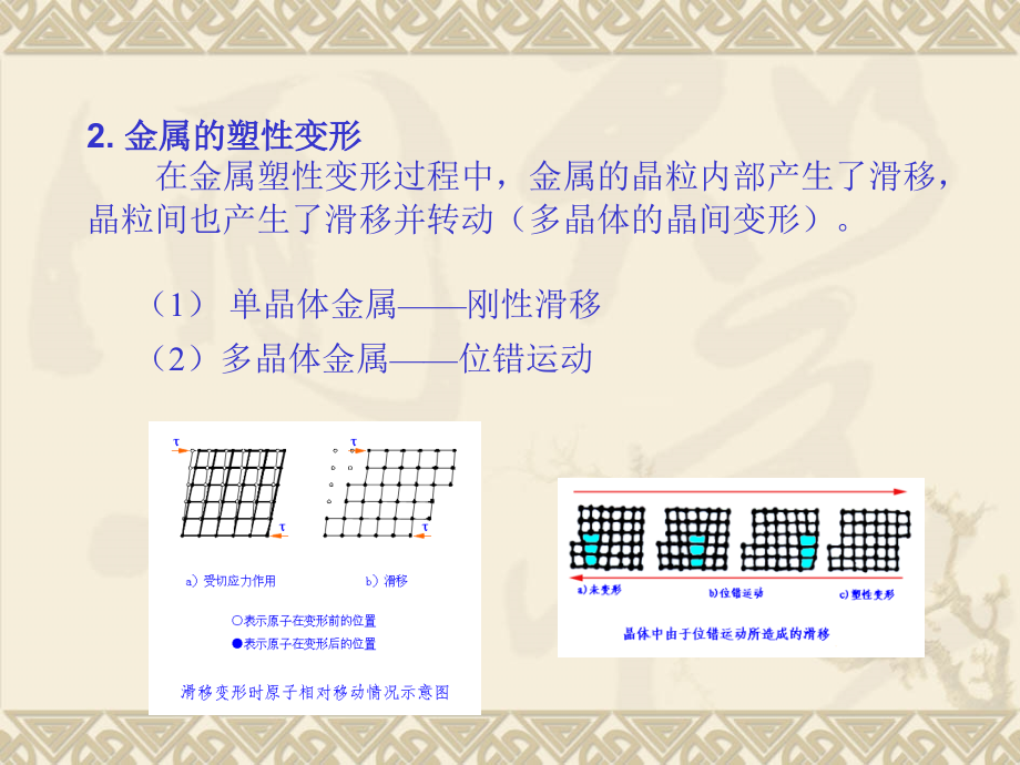 金属材料件塑性成形ppt培训课件_第2页