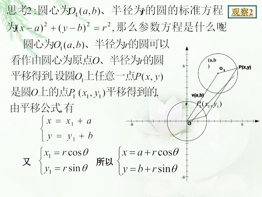 圆的参数方程课件（北师大选修44）_第4页