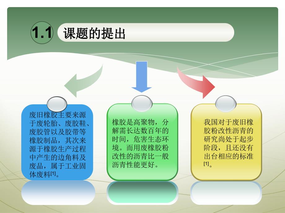 绿色化工废橡胶粉改性沥青工艺研究ppt培训课件_第3页