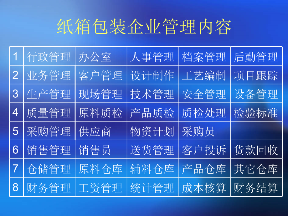 培训课件纸箱包装教程_第3页