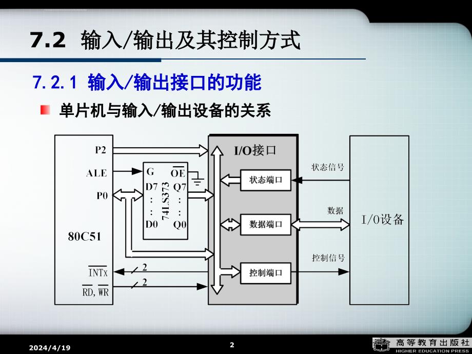 单片机的系统扩展课件_第2页