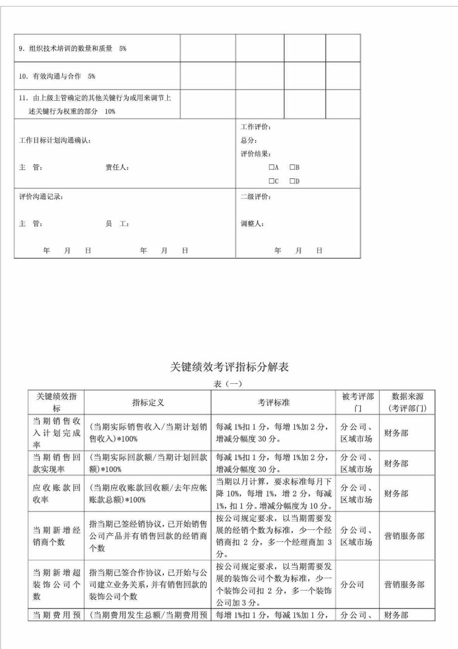 某公司绩效考核全套制度及表格汇总_第2页