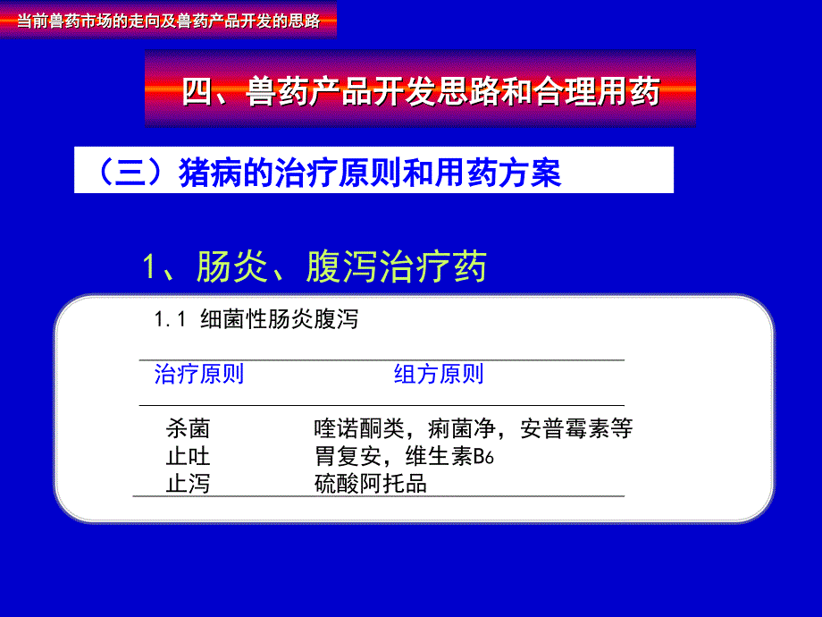 兽药的使用原则ppt培训课件_第2页