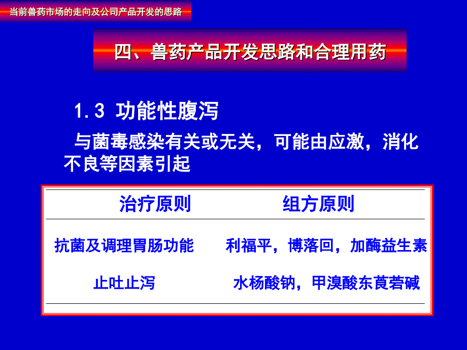 兽药的使用原则ppt培训课件_第4页