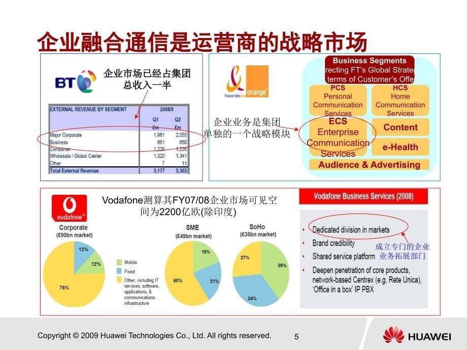 BP862910 FTTX GPON 系统概述 ISSUE1.00(移动管理版)_第5页