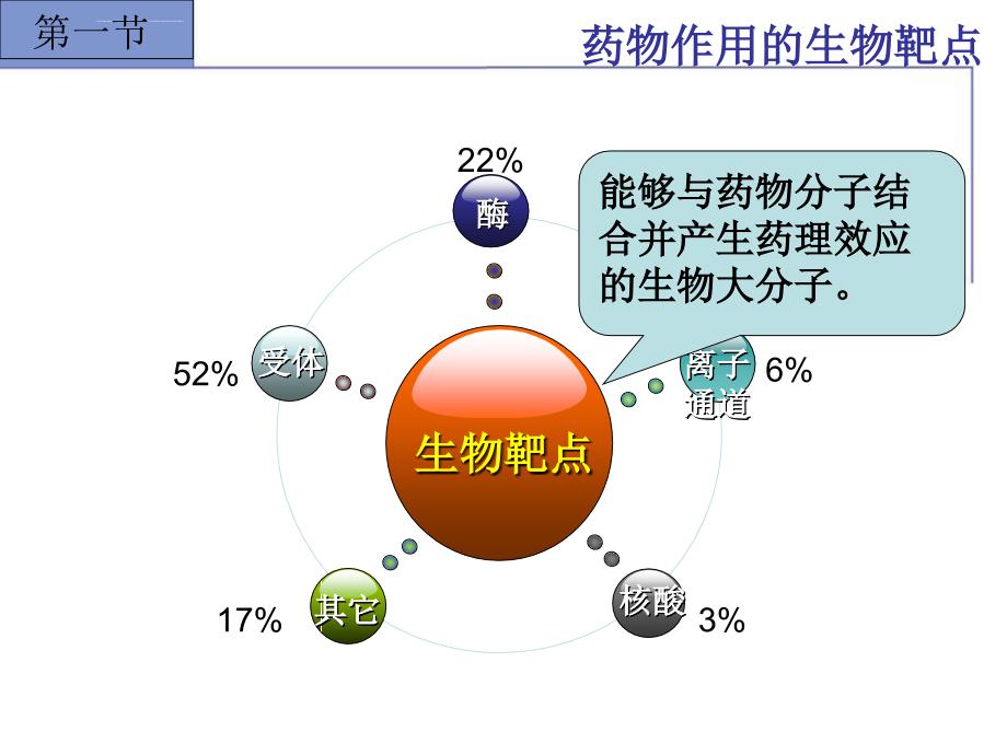 新药设计与开发课件_第4页