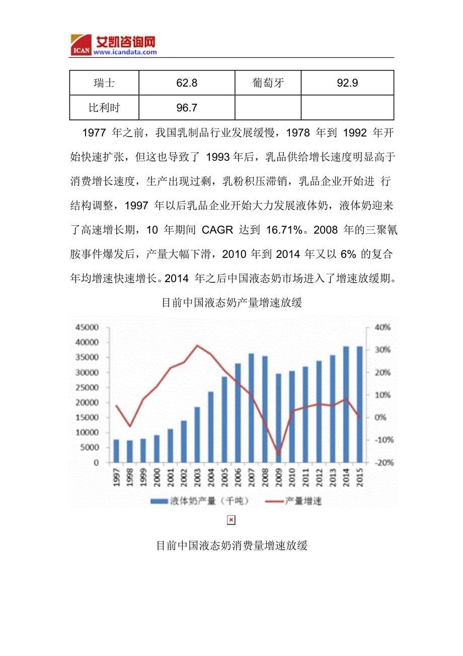 2017年中国液态奶市场研究及发展趋势预测_第5页