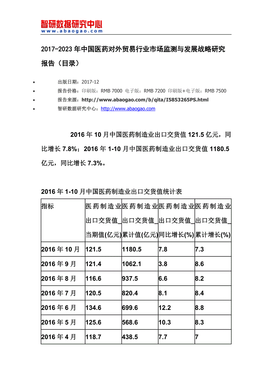 2017-2023年中国医药对外贸易行业市场监测与发展战略研究报告_第4页