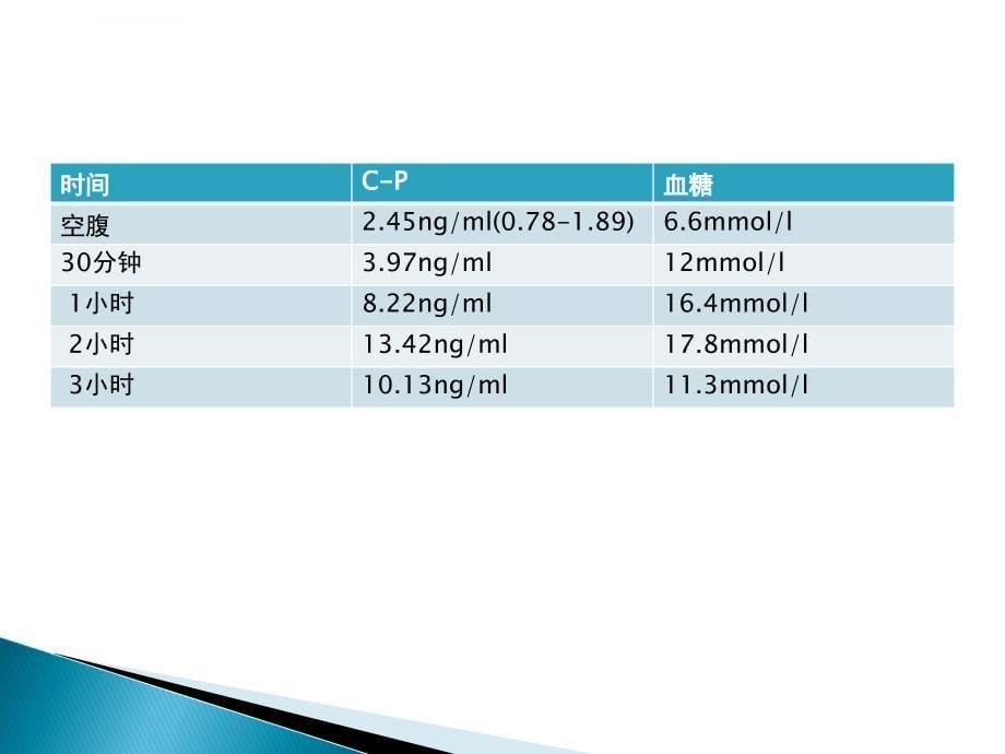 病例分享来得时ppt培训课件_第5页