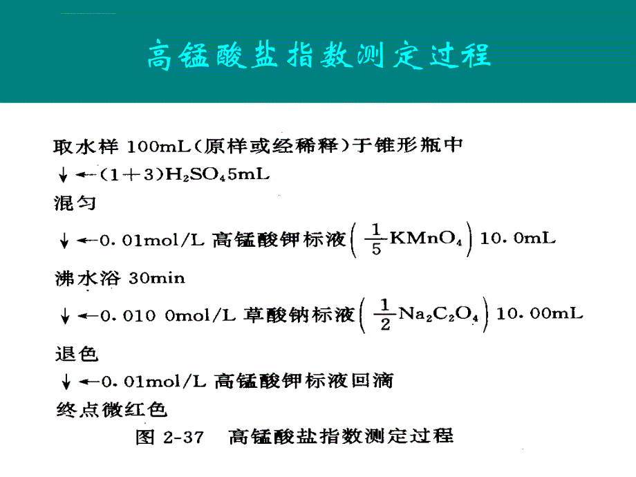 有机污染物测定课件_第4页