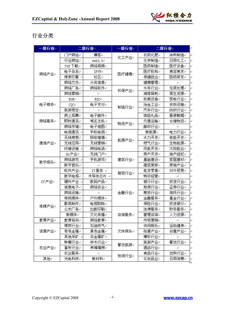 2008 年中国创业投资年度报告_第3页