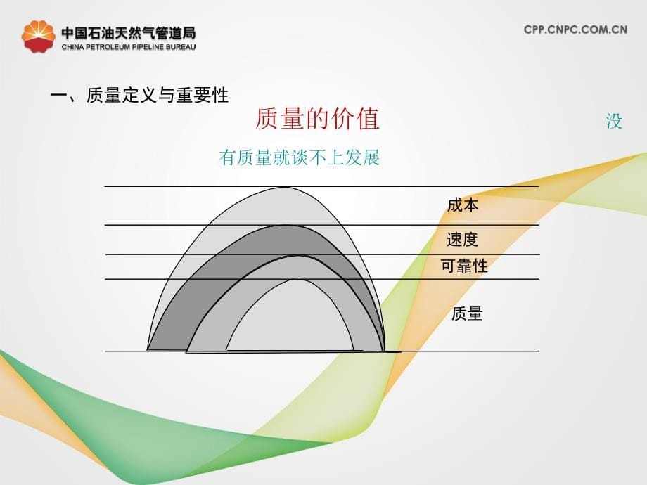 质量管理培训教程2013年5月_第5页