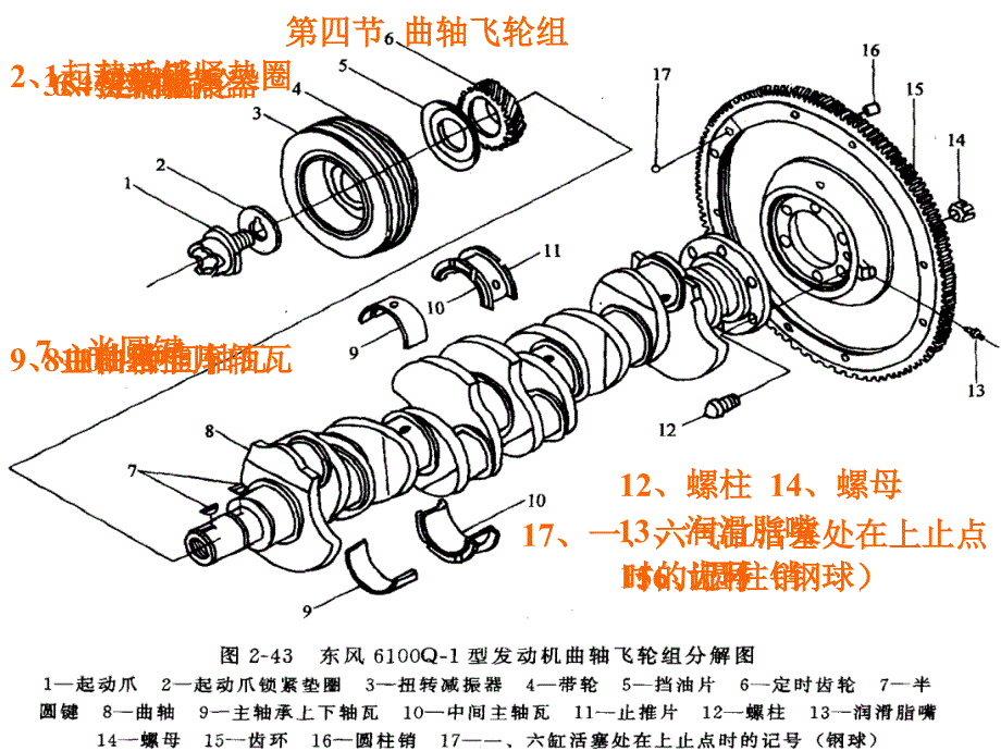 曲轴飞轮组ppt培训课件_第1页