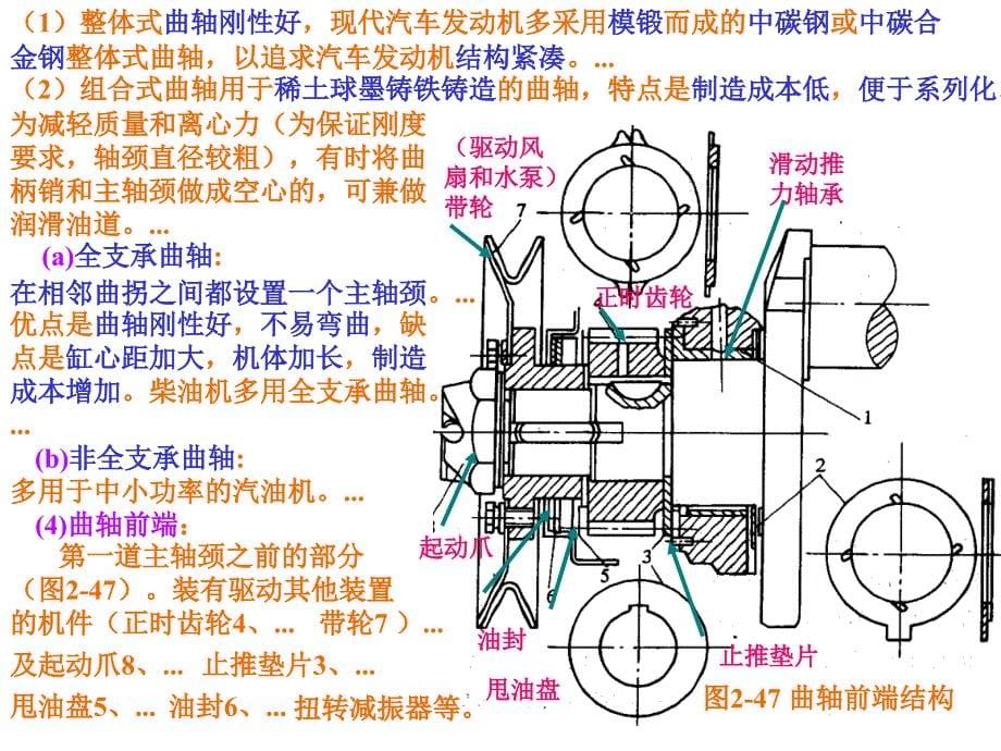 曲轴飞轮组ppt培训课件_第5页