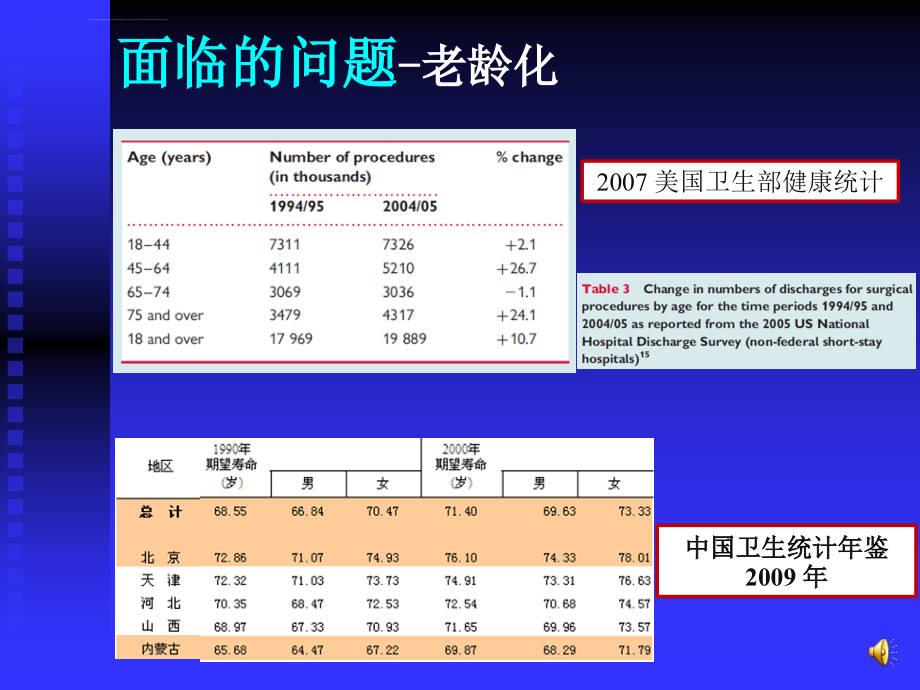 心脏病人接受非心脏手术围术期评估课件_第2页