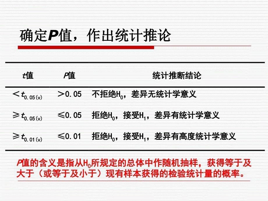 假设检验的注意事项课件_第5页