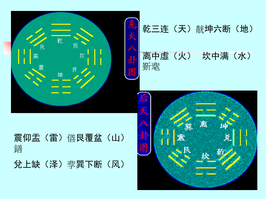 周易及其应用课件_第3页