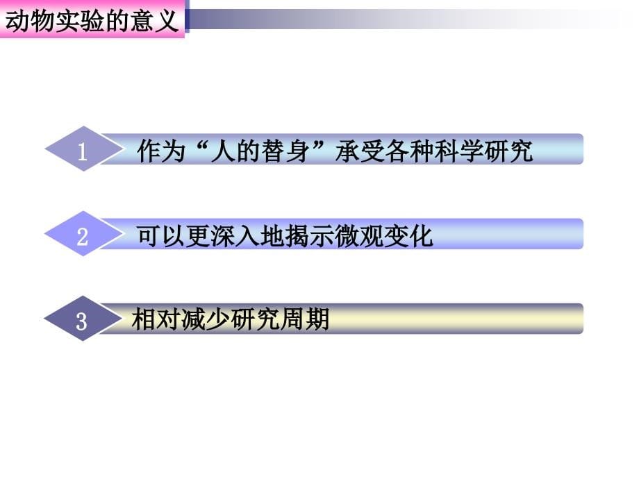 动物实验研究方法及其在中医研究中的应用课件_第5页