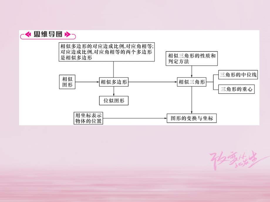 2018年秋九年级数学上册第23章图形的相似本章知识分类强化习题课件新版华东师大_第2页