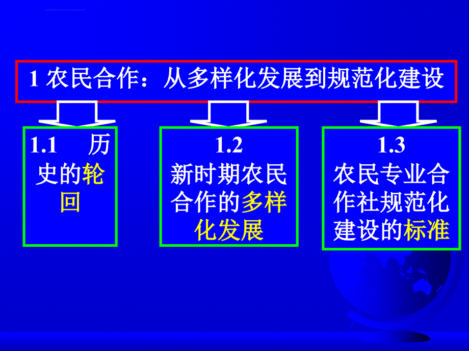 农民专业合作社规范化建设课件_第3页