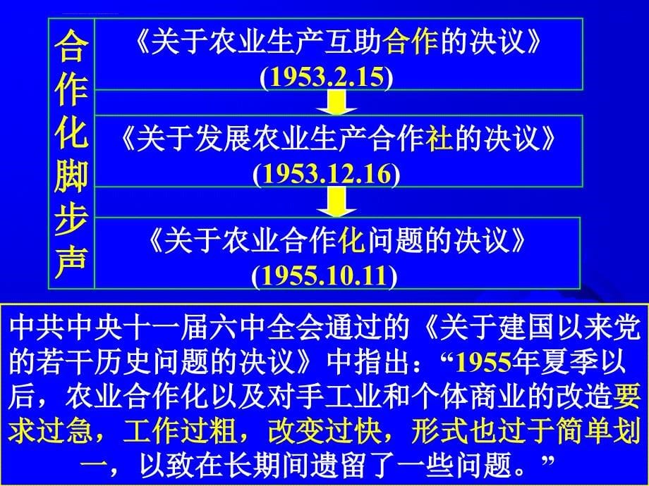 农民专业合作社规范化建设课件_第5页