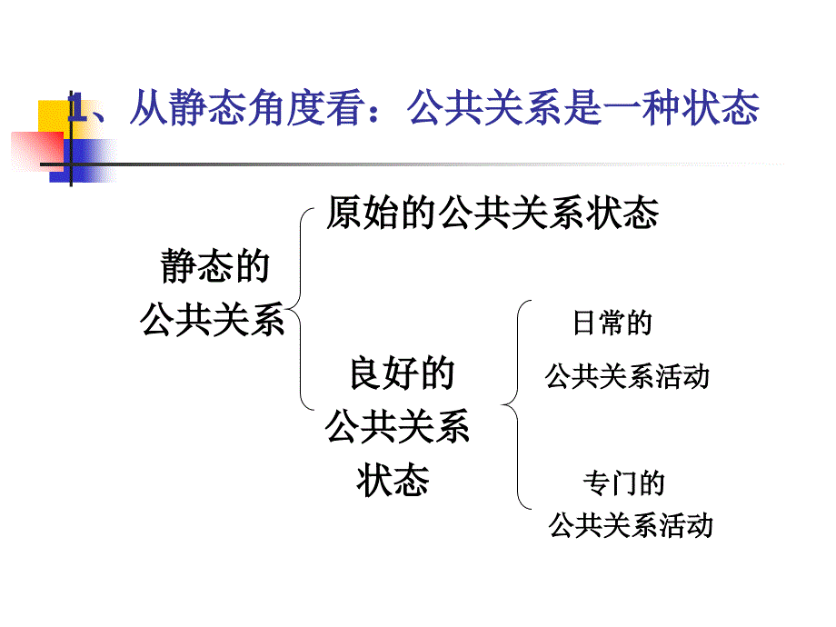 公共关系学课件01_第4页