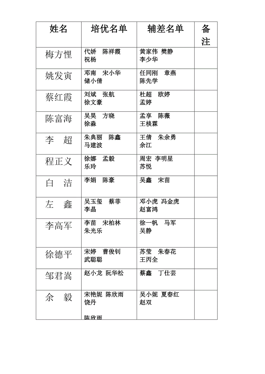 七年级英语培优补差计划_第3页