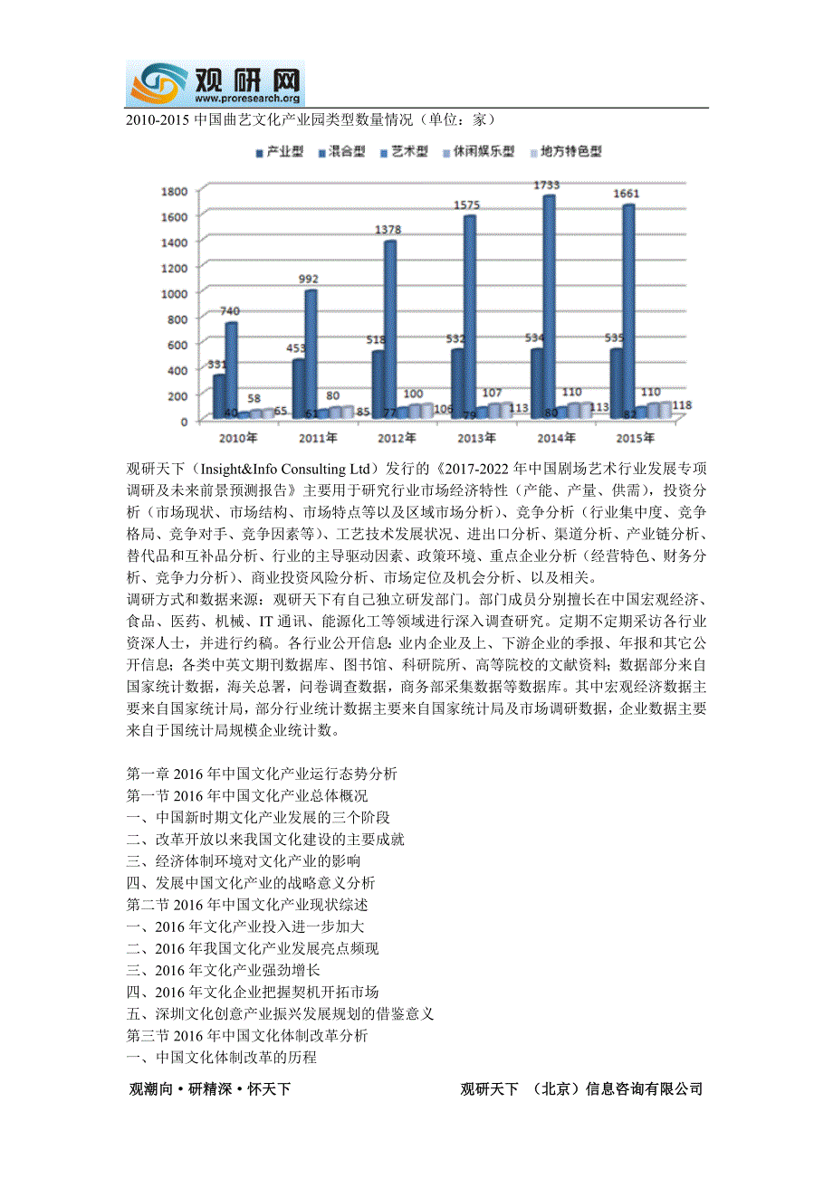 2017-2022年中国剧场艺术行业发展专项调研及未来前景预测报告_第4页