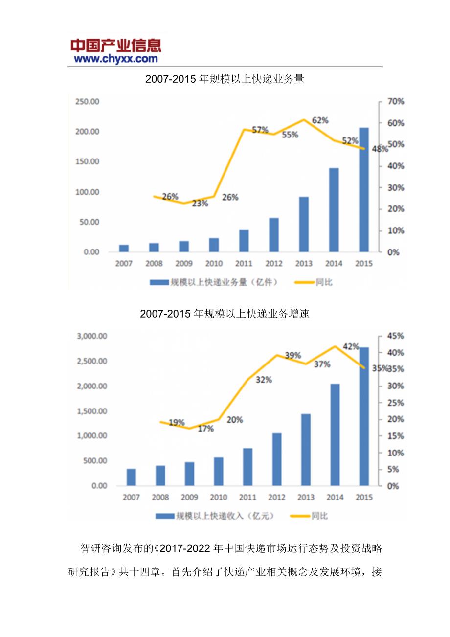 2017-2022年中国快递市场投资战略研究报告_第4页