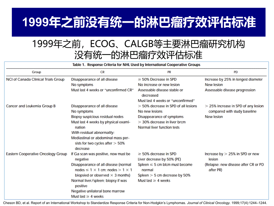 淋巴瘤治疗疗效评估及pet-ct的应用进展2013年8月_第4页