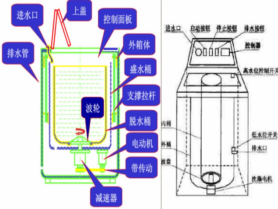 机电一体化系统设计课程ppt培训课件_第3页