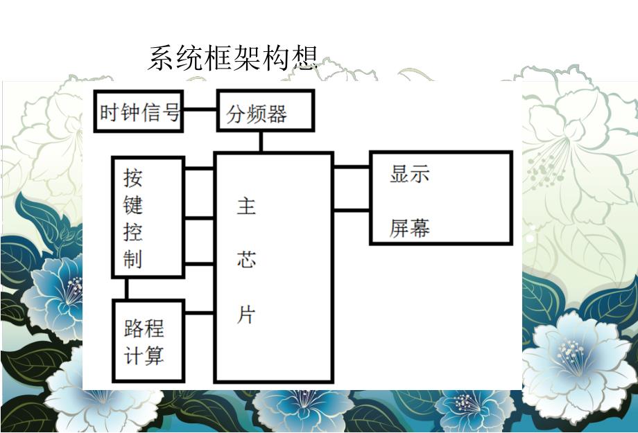 基于fpga的出租车计费器毕业设计初期汇报课件_第4页