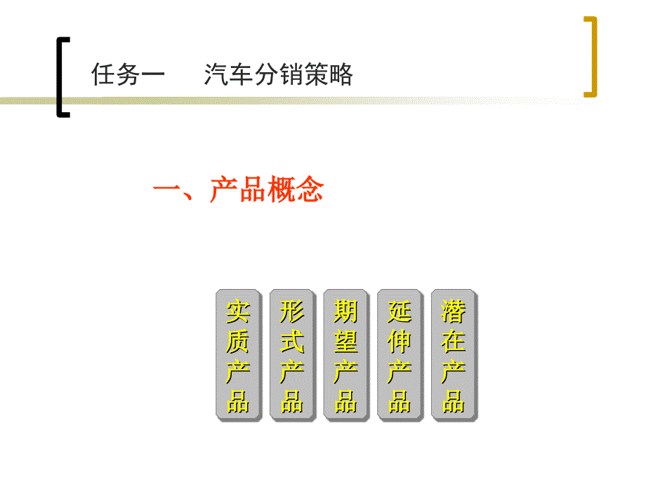 汽车市场营销项目4ppt培训课件_第2页