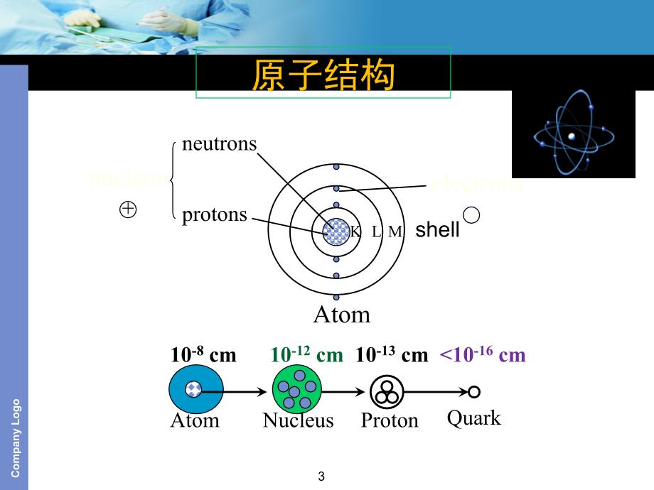 核物理分析课件_第3页