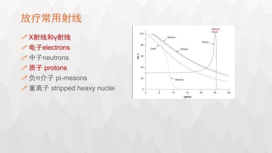 放射治疗及不良反应 郑振华_第5页