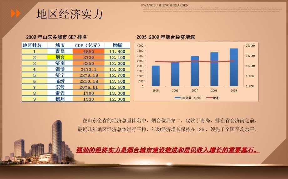 烟台高新区旺埠盛世花园项目市场评估定位报告2010_第5页