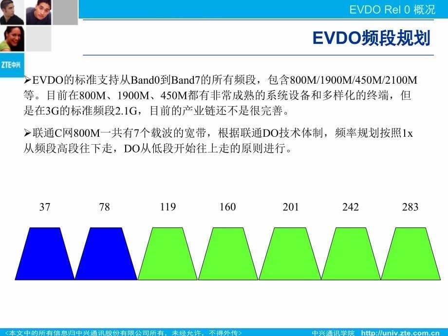 EVDO Rel0原理及关键技术_第5页