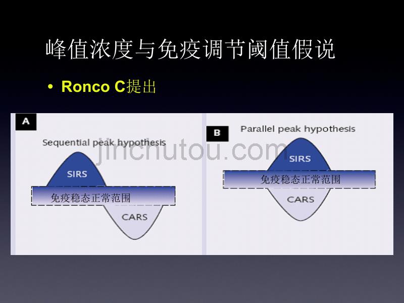 重症感染：crrt策略p48_第5页