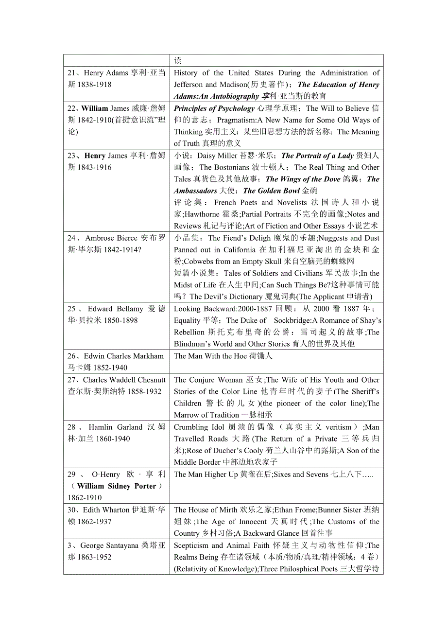 美国作家及作品 一览_第4页