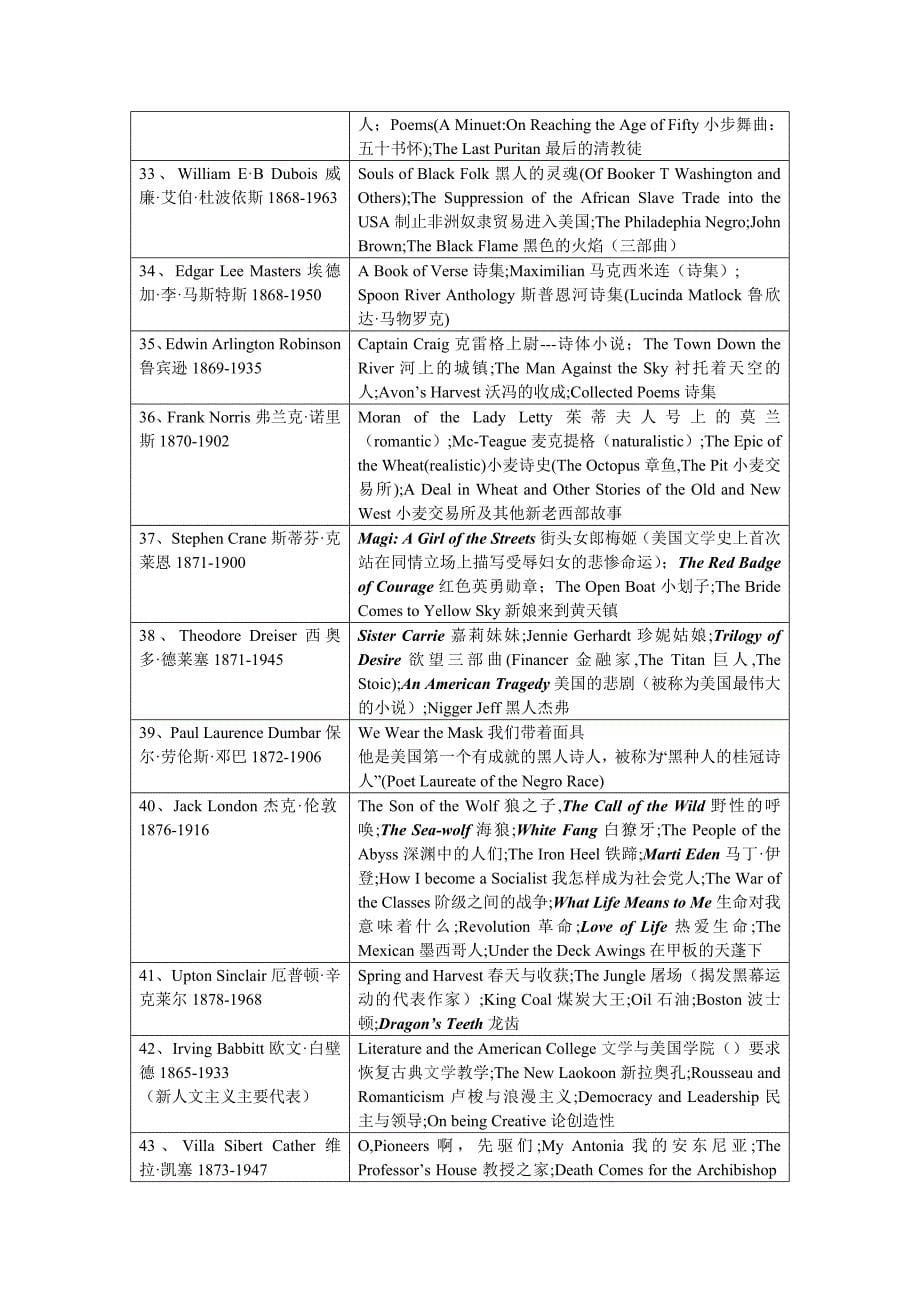 美国作家及作品 一览_第5页