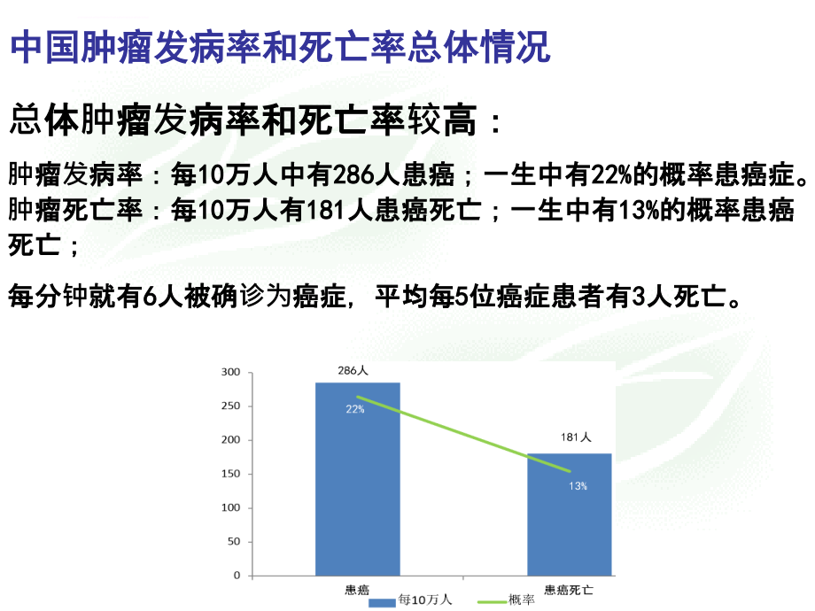 抗恶性肿瘤药物的临床应用课件_第3页