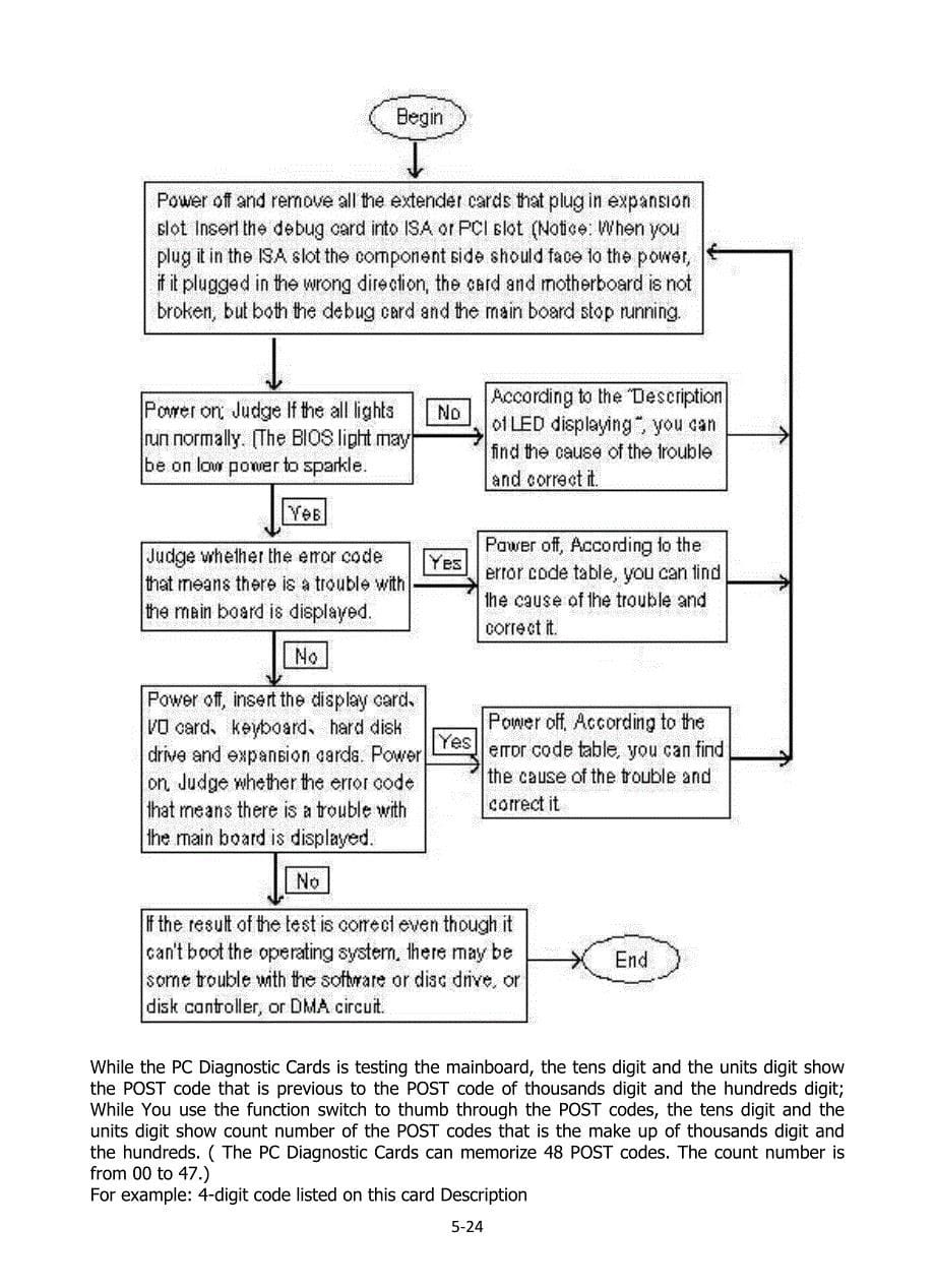 English-manual 渔泉诊断卡英文说明书通用版_第5页