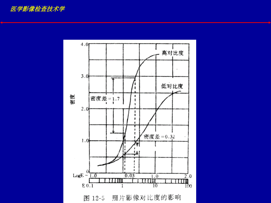 影像对比度ppt培训课件_第2页