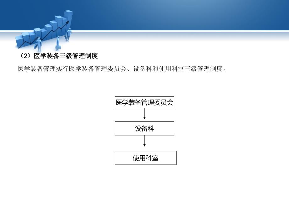 医学装备管理相关内容汇总_第4页